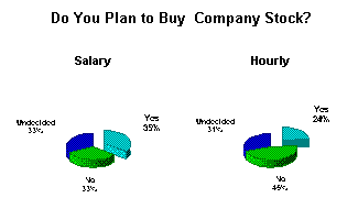  3-D Pie Chart 