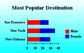 2-D Stacked Bar Chart 